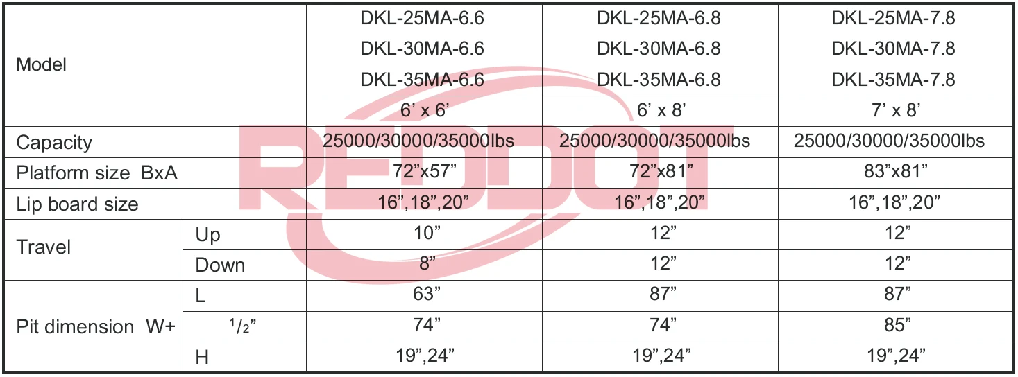 Mechanical Dock Leveler2.jpg