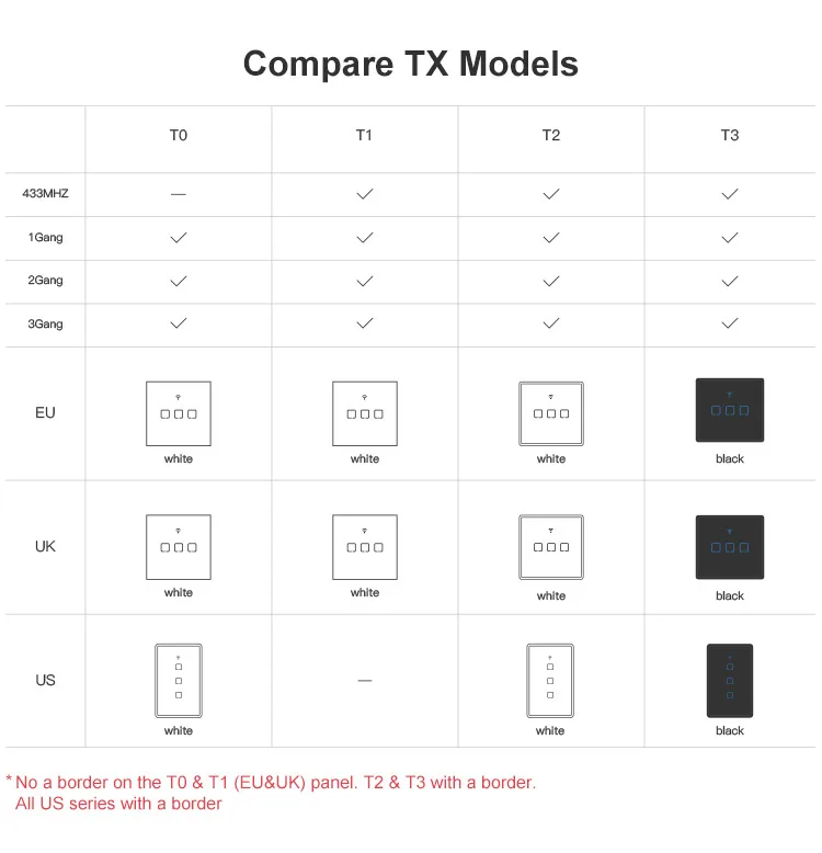 CompareTXModels