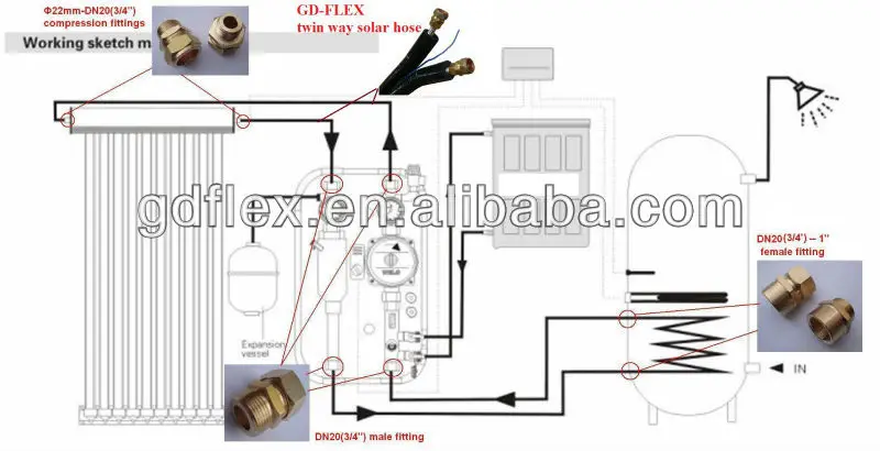 gdflex pipe & fittings -solar collector connection