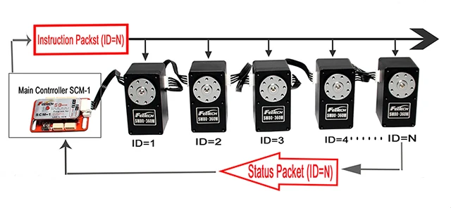 daisy chain link servo.jpg
