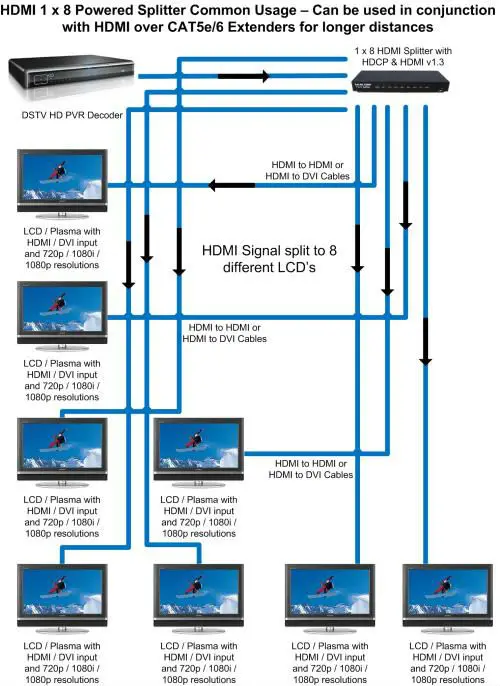 1x8_11HDMI_Splitter_Wiring_Diagram (1)