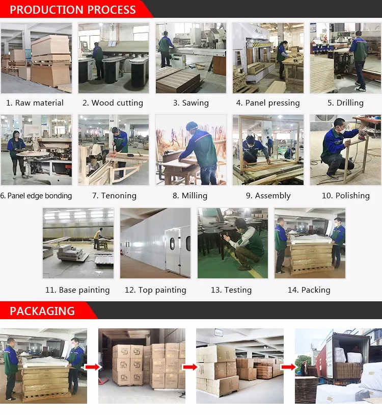 production process and  packaging