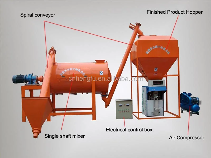 Mini Dry Mortar Mixing Machinery/equipment Buy Mini Dry Mortar Mixing
