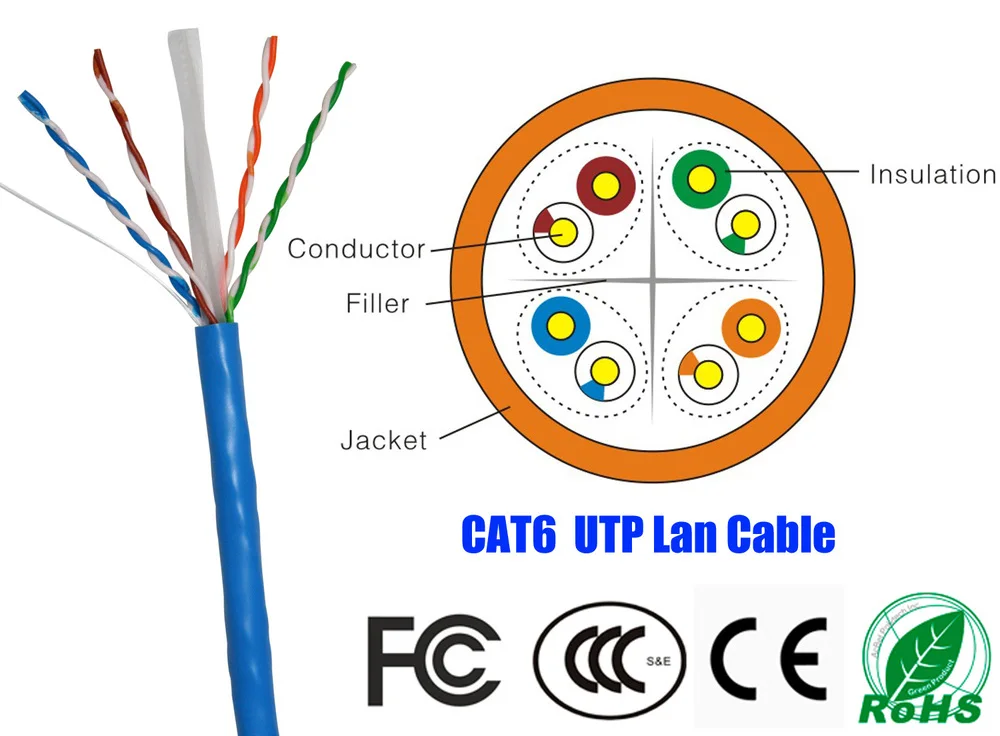 26awg Ftp Cat5e Cable 4 Pair With Drain Wire - Buy Cat5e Cable 4 Pair ...