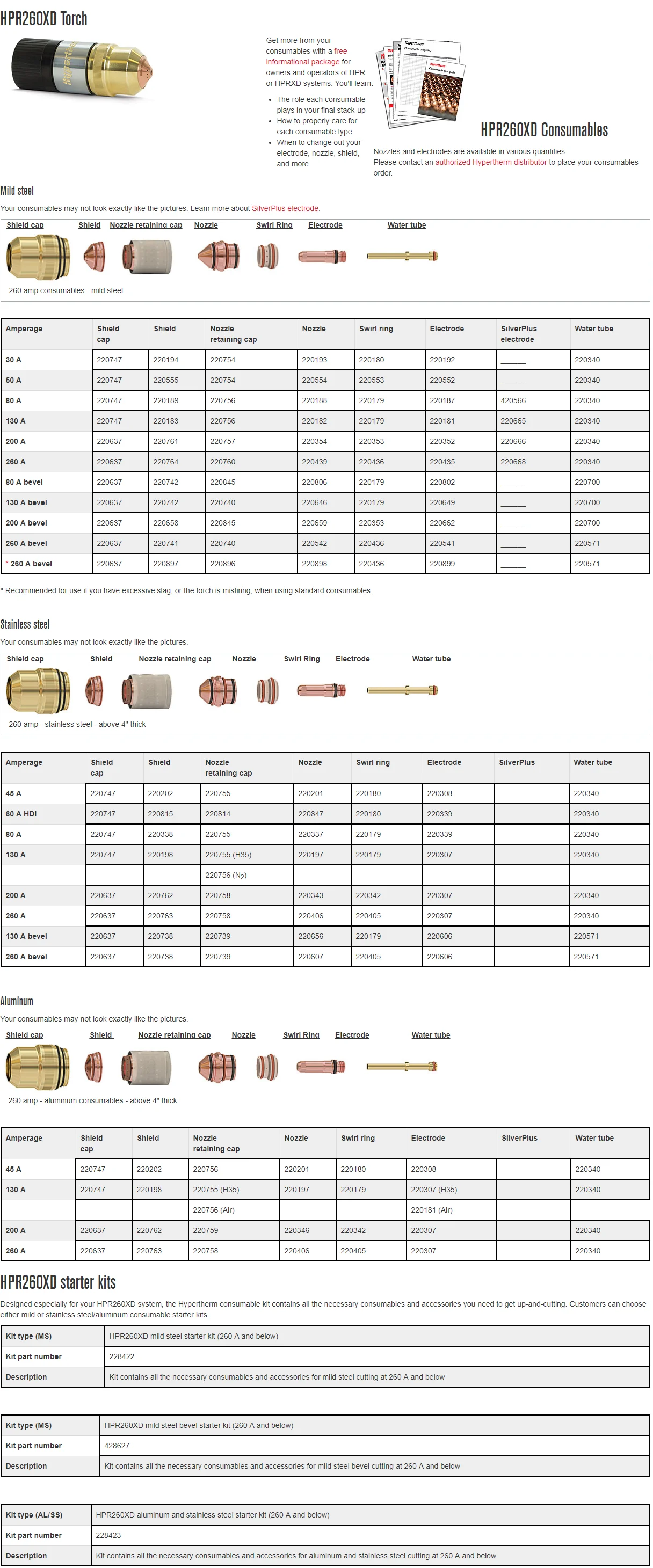 Hypertherm 260(3).png