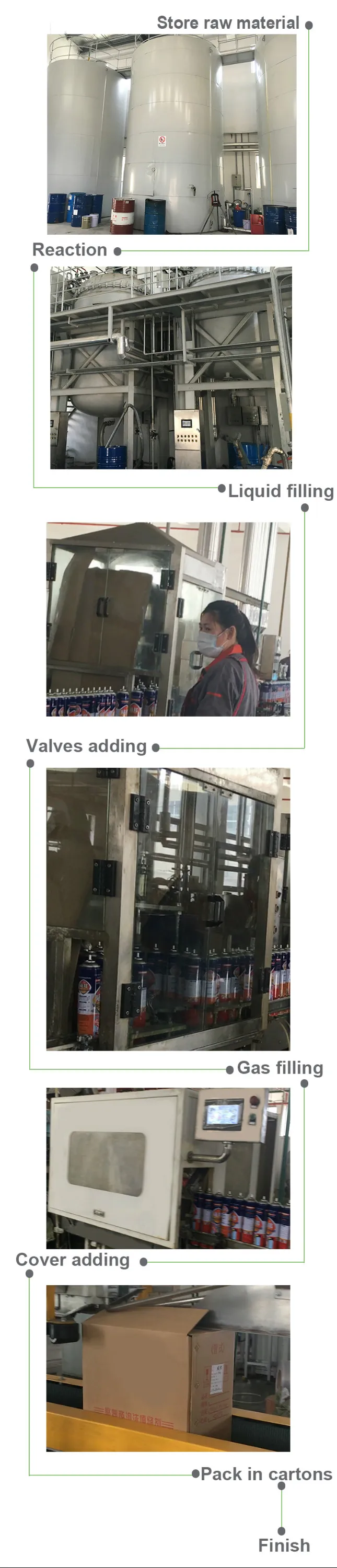 750ml Pu Foam,Hs Code Polyurethane Foam Buy Pu Foam,750ml Pu Foam