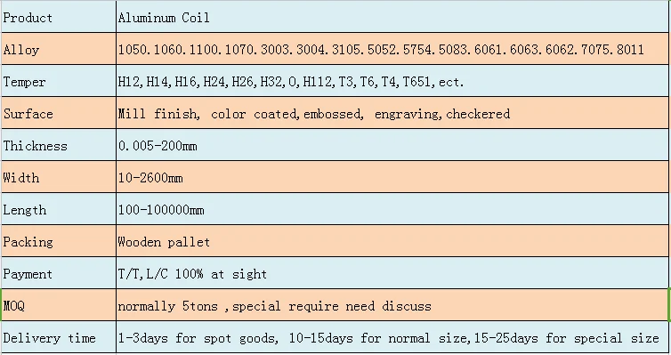 Aluminum H14 1050 coils