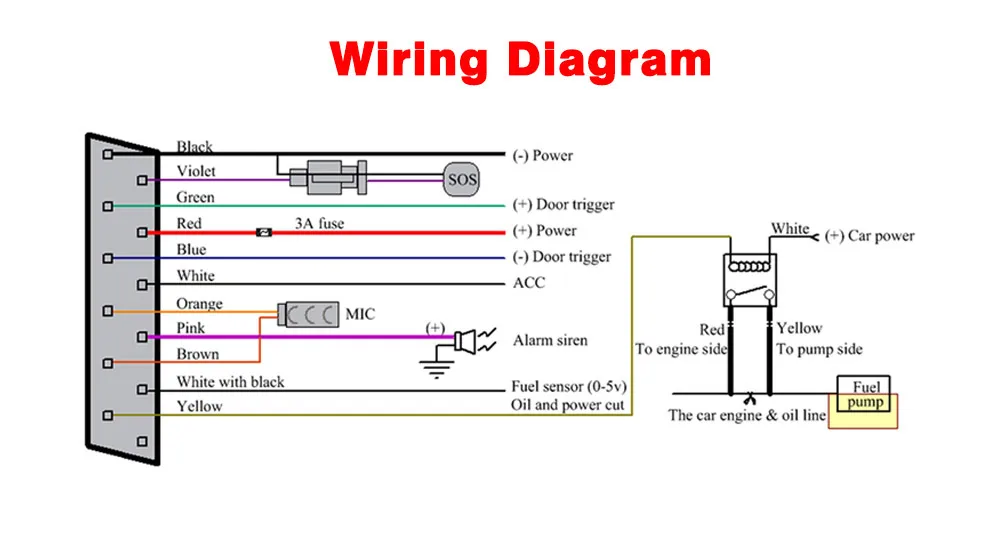 Quad Band Gps Vehicle Tracker Gps303g With Remote Control,Listen In