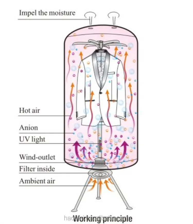 
H-802 best sale portable electric clothes dryer with GS/CB/CE/PSE approval 