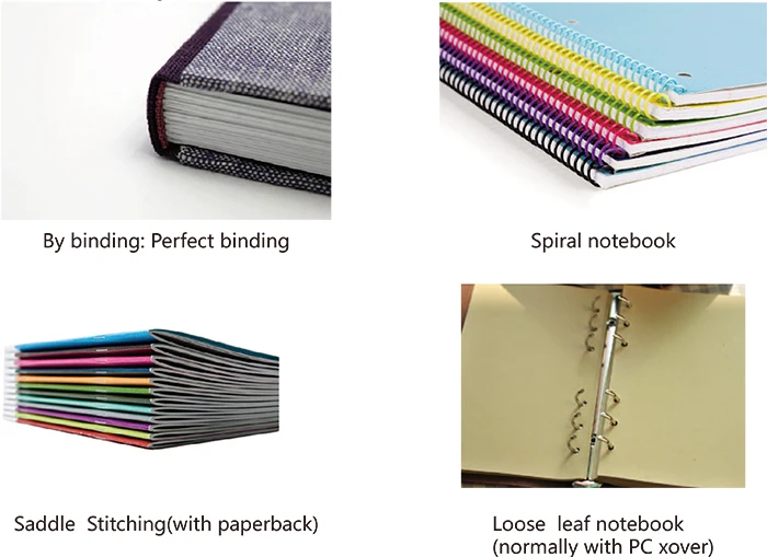 Custom Printed Postcards Book With Perforation Printing In Coloring ...