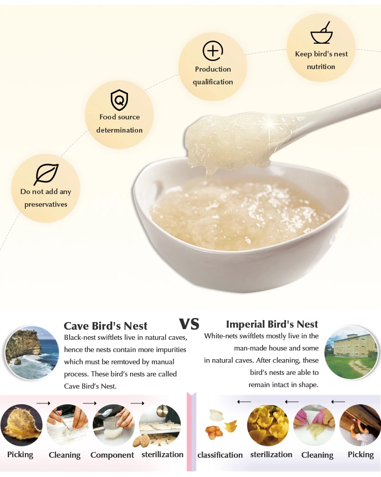 Special Grade Imperial Natural Swallows Birds Nest Soup With Rock Sugar