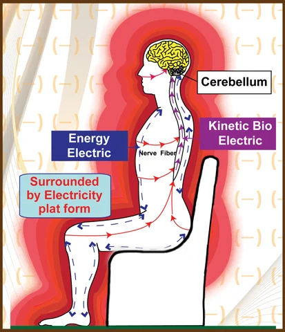 household high potential voltage pulsed current tens unit electric/electrical stimulation field machine