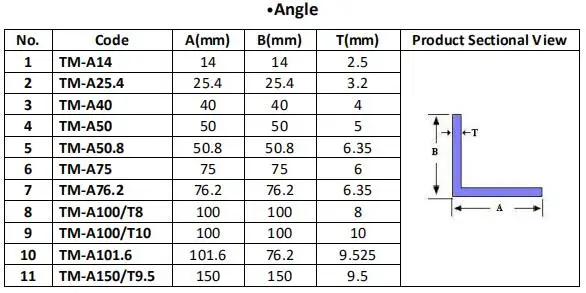 spec-angle