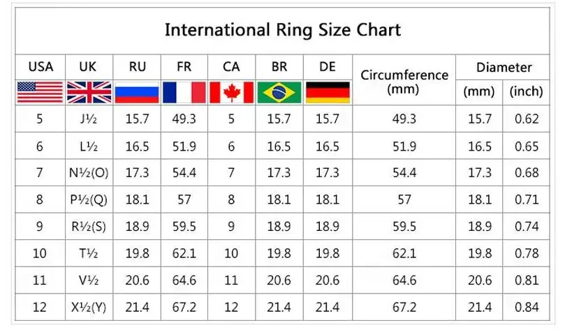 mens ring size compared to women's