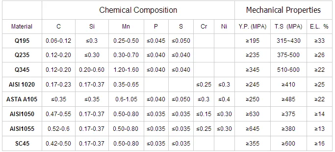 Good Quality Best Price C1018 Cold Finish Steel Round Bar Buy Steel Round Bar C1018 Steel Round Bar Cold Finish Steel Round Bar Product On Alibaba Com