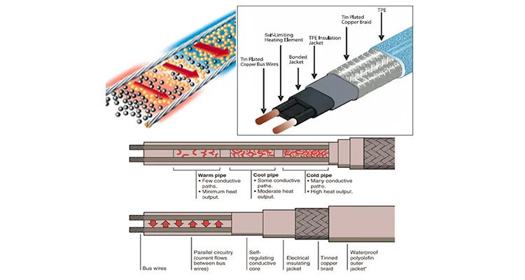 Self regulating heating cable srl 16 2 схема подключения