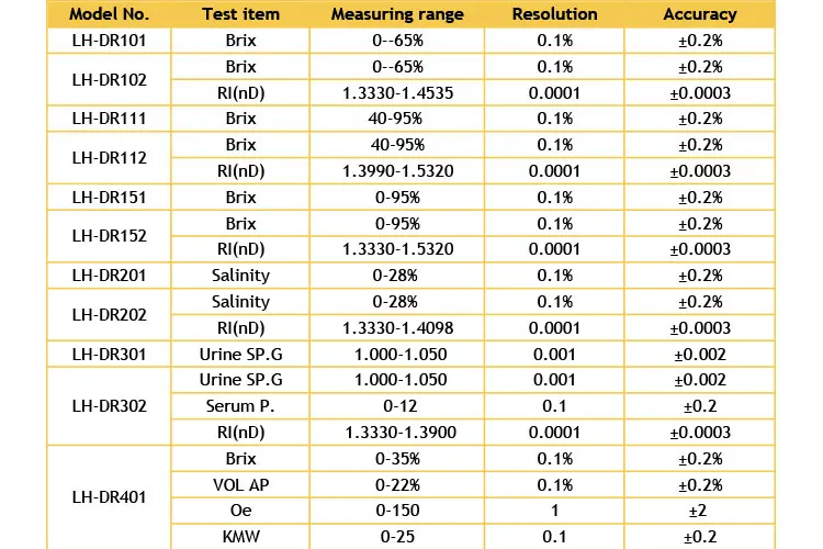 Refractometer Conversion Chart