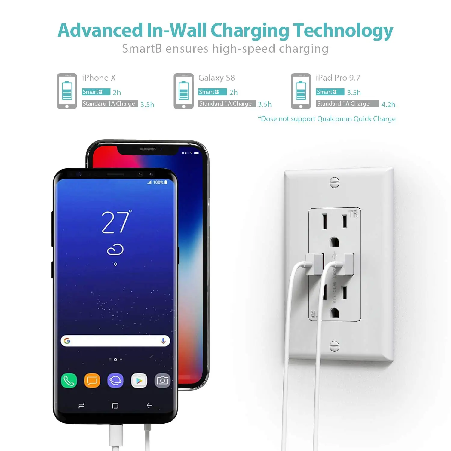 
American Power Outlet Electric USB Outlet 12v/socket outlet/USB Wall Socket 