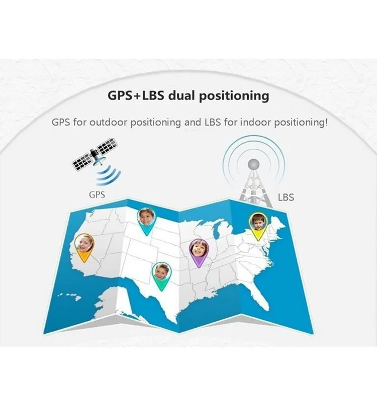 GPS LBS positioning.jpg