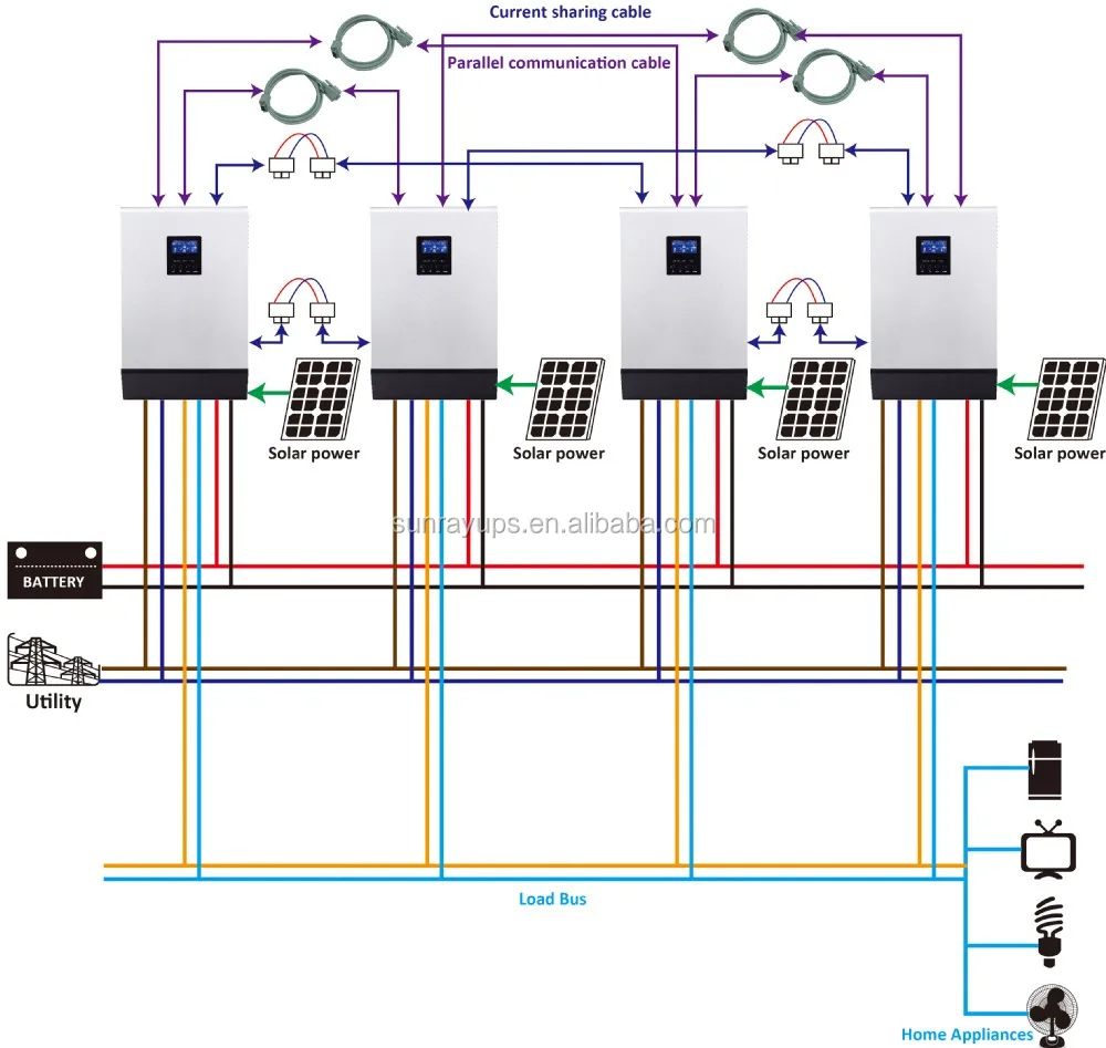 Off Grid Hybrid Solar Inverters 1kv 2kv 3kv 4kv 5kv Inverter Ac Dc