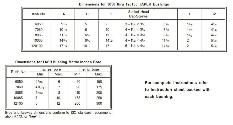 Cast Iron Taper Lock Bush 6050 To 12100 In Inch Bore And Metric Bore ...