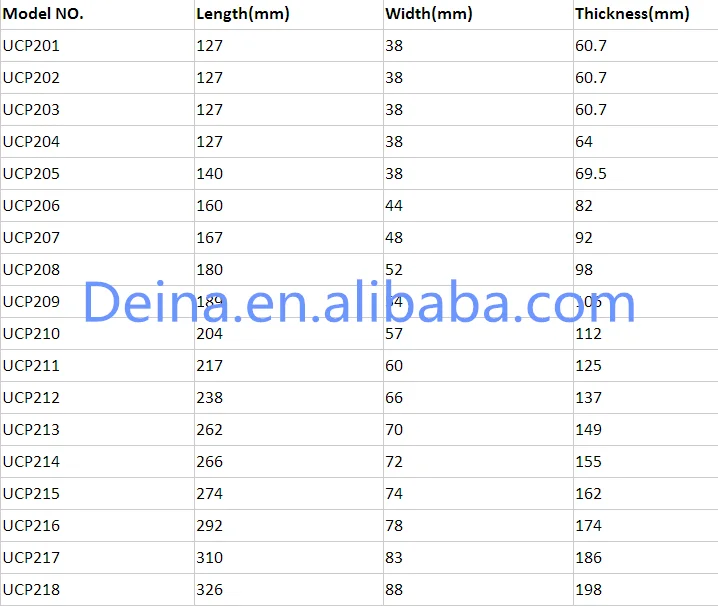 technical data sheet for pillow block bearing2_.png