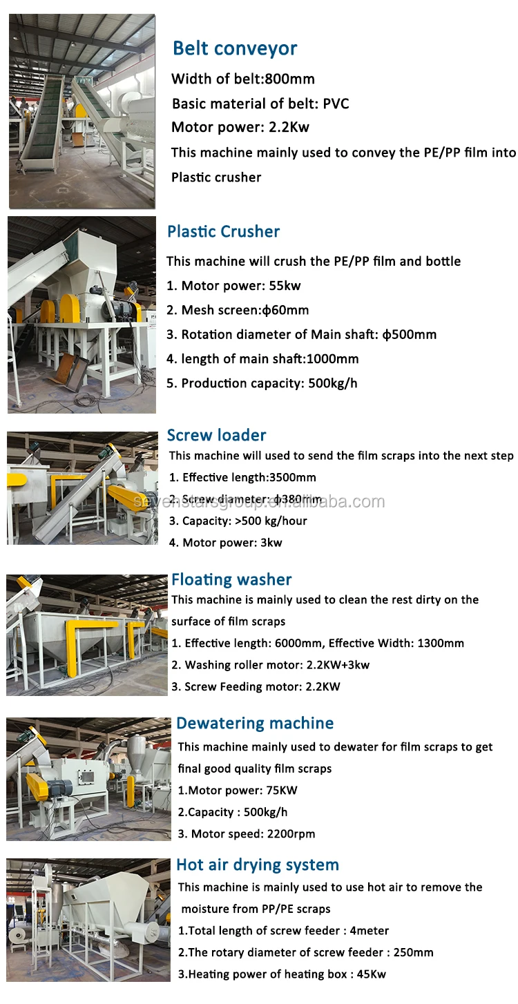 High Performance Waste Management City Garbage Recycling Machine Buy