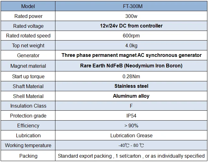 low torque 300 w 12/24 V DC permanent magnet alternator for sale