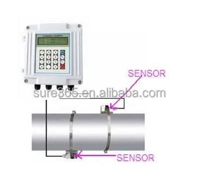 
TUF-2000P open drain ultrasonic flow meter for sewage With Low Cost 