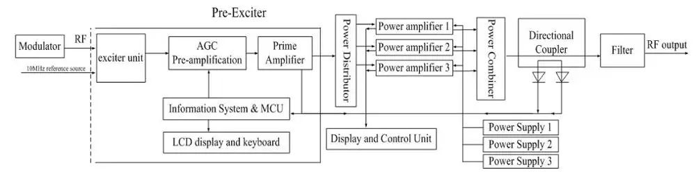 Digital Tv Transmitter - Buy Tv Transmitter,Uhf Tv Transmitter,Tv ...