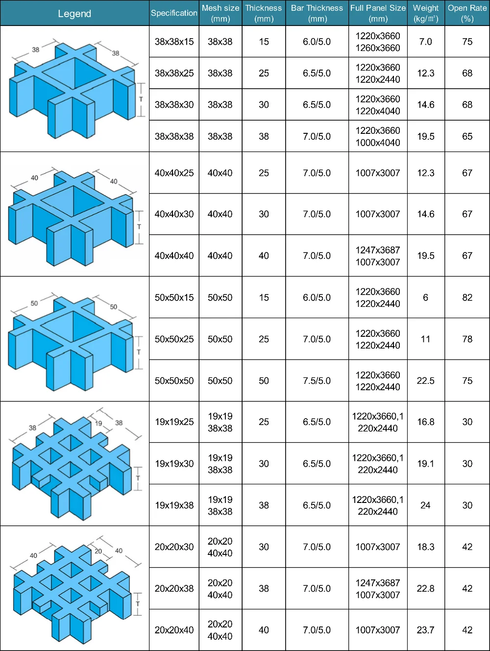 Frp Grating Sheet Sizes