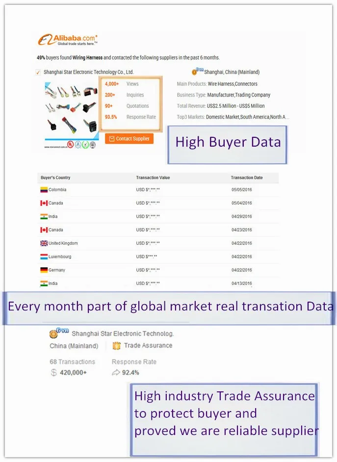 Alibaba trade assurance