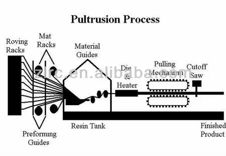 pultrusionprocess[1].jpg