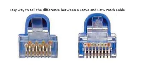 Adaptateur Ethernet RJ45 1 Vers 2/3 - Splitter LAN Femelle/Femelle - Pour Partage De Connexion