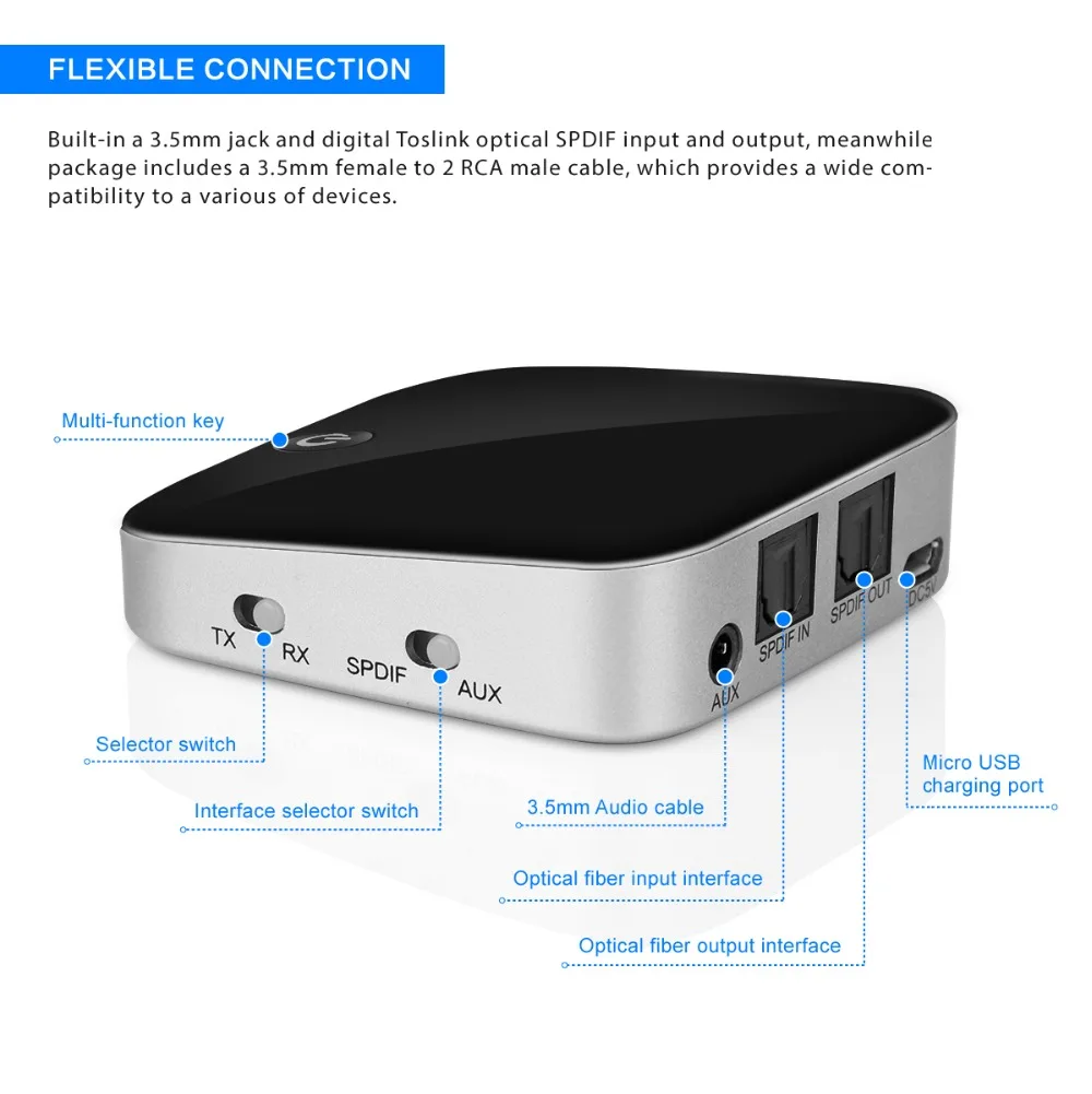 Wholesale Dual Connection Bti029 Stereo Wireless Aux Receiver Bt 5.0