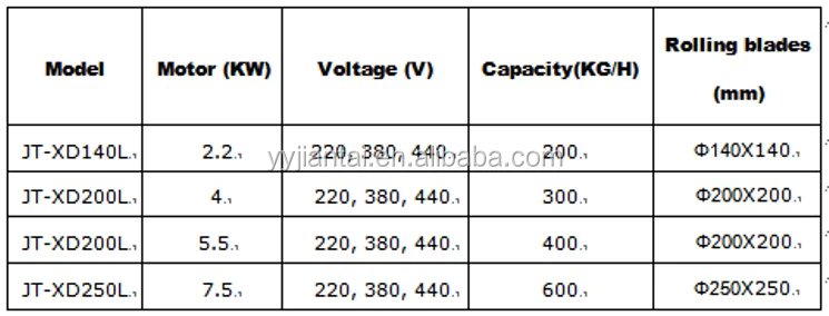 granulator machine for plastic