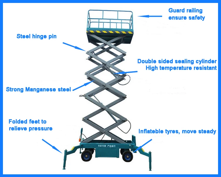 Hydraulic scaffolding lift platform table elevator