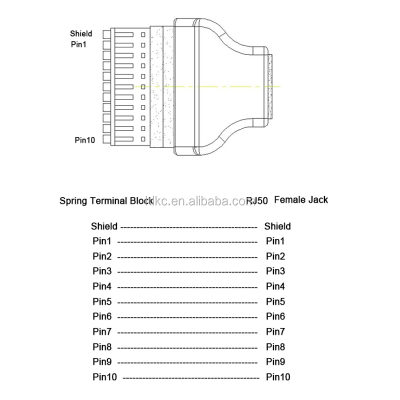 Rj50 Rj-50 To Screw Terminal - Buy Rj50,Rj-50,Rj-50 To Screw Product on ...