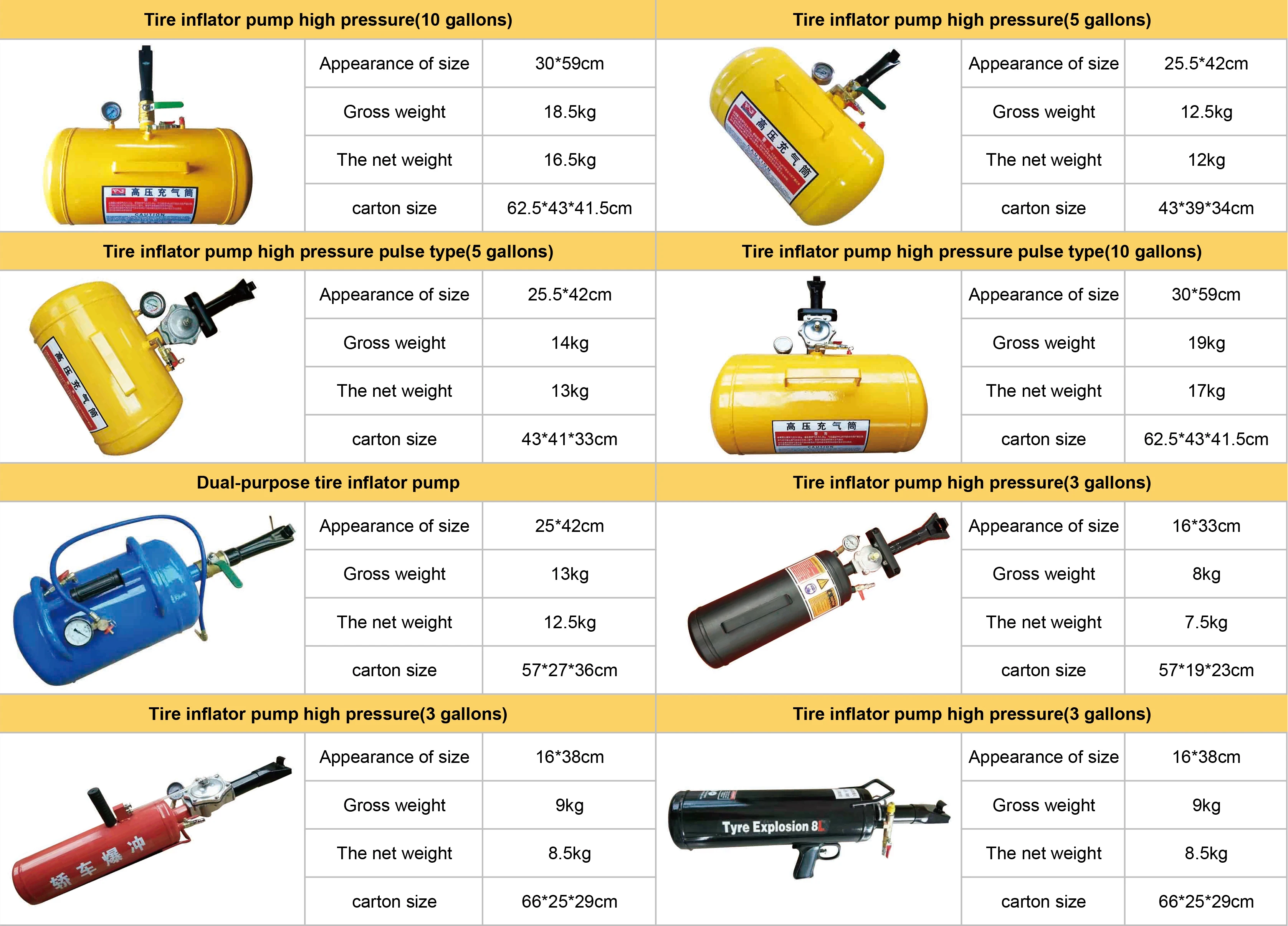 China Anti Rust 20L Tire Blaster Bead Inflator Explosive Ball Valve ...