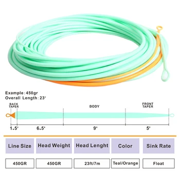 fly fishing line