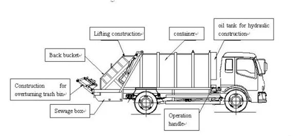 266hp Refuse Compactor Truck 12 Cubic Meters Garbage Truck For Sale