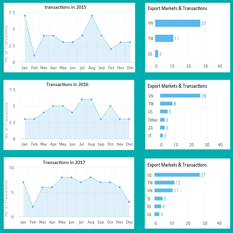 transaction history.jpg