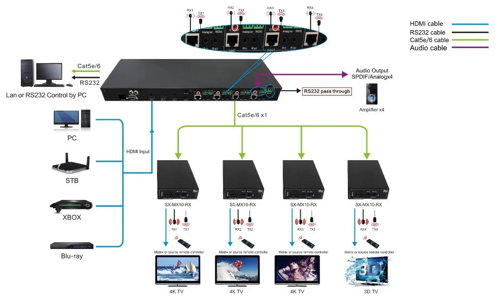 Sx Mx07 Foxun Hdmi Hdbaset 4k2k 60hz 4x4 Martix Switcher With Ir Poc Rs232 Telnet View Hdmi Matrix Foxun Product Details From Shenzhen Shunxun