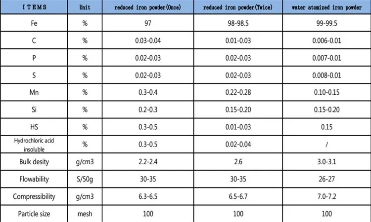 Powder Metallurgy Materials Gray Ferrochrome Ferro Niobium ...