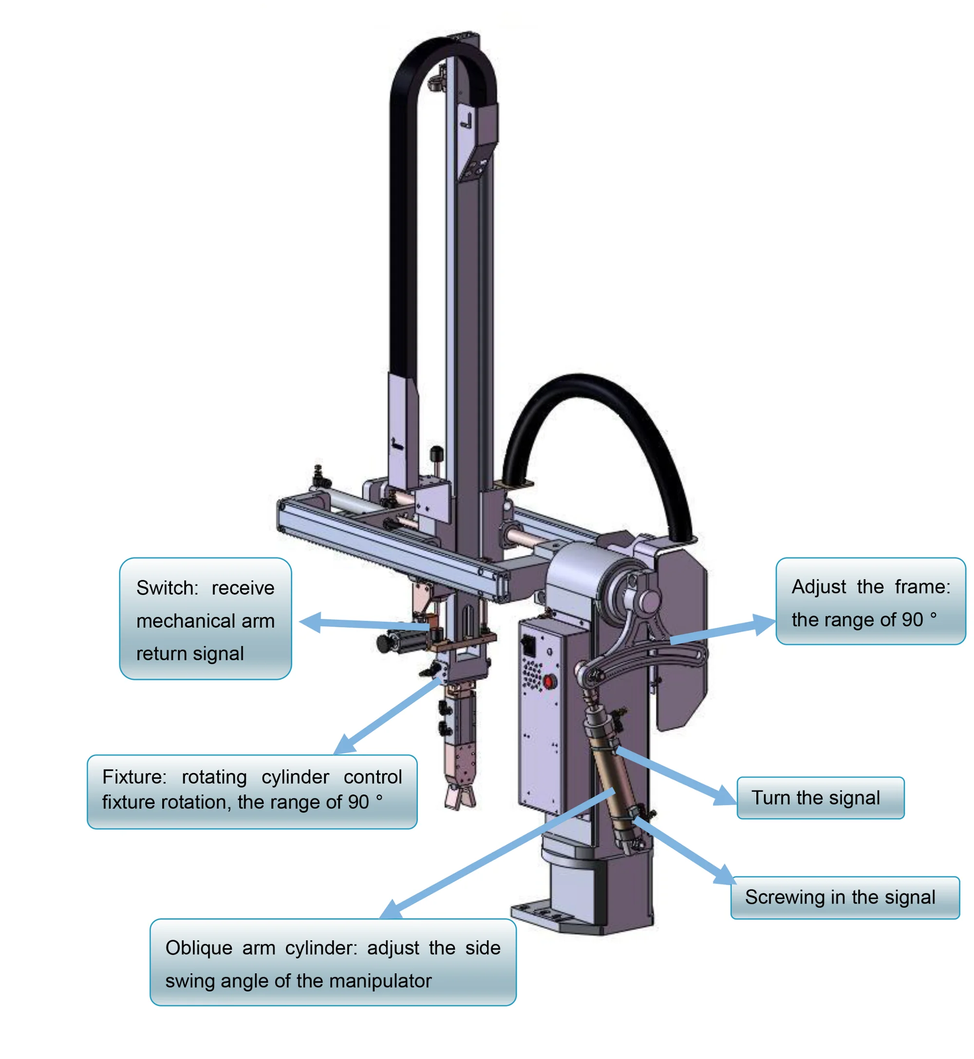 Best Price Double Pneumatic Cylinder Industrial Robotic Arm Price - Buy 