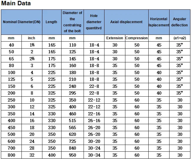 Double Ball Flanged End EPDM Rubber Expansion Joints