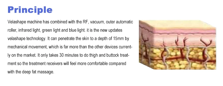 Multifunction 5 in 1 cavitation rf vacuum roller velashape slimming machine price