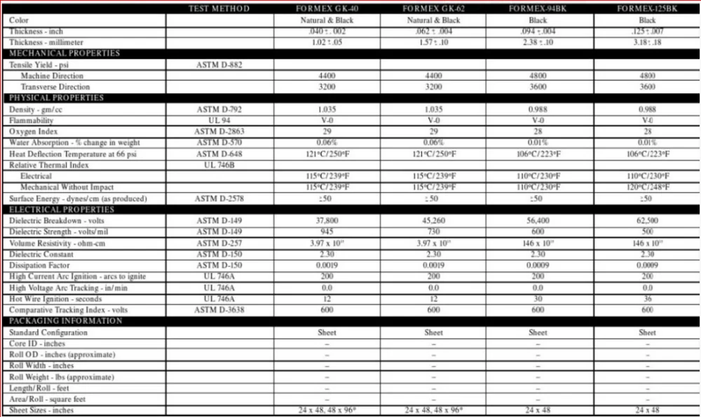 die cut formex board