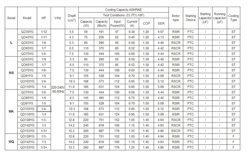 R600a Refrigerant Pressure Temperature Chart