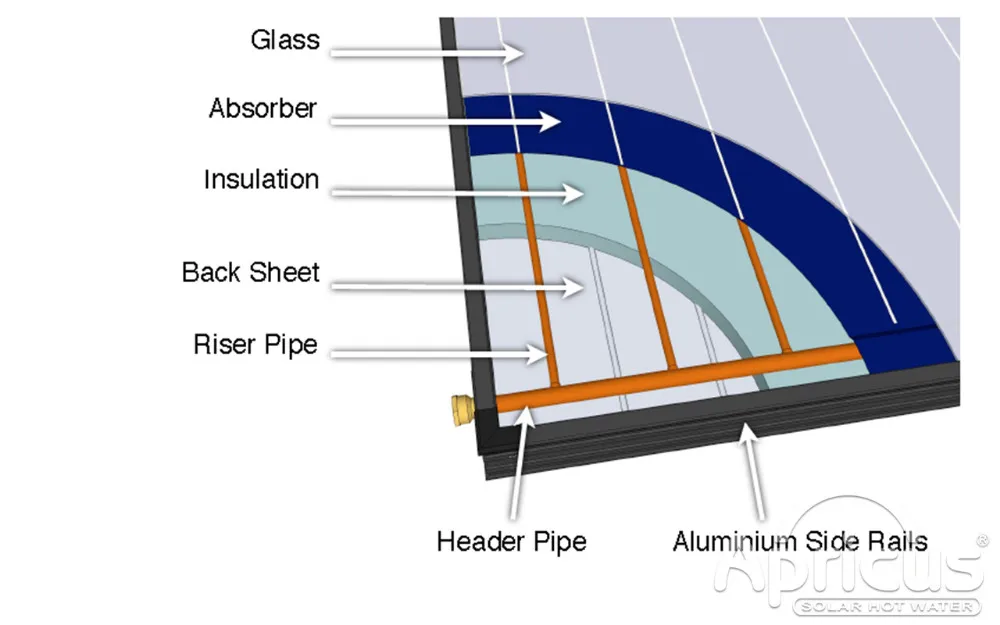 flat plate construction-W